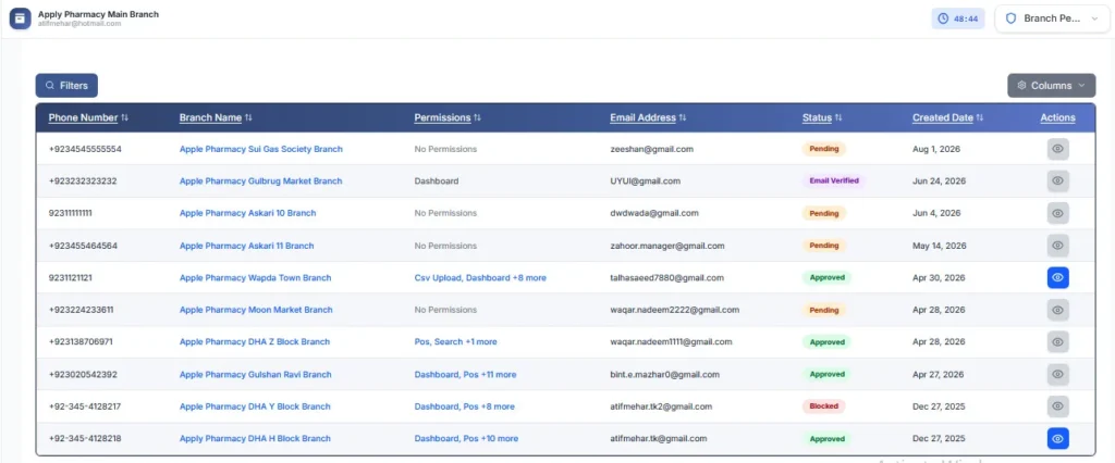 Dashboard listing multiple pharmacy branch locations with their assigned permissions and approval statuses.