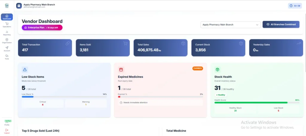 Enterprise pharmacy dashboard displaying total sales, low stock alerts, expired medicine tracking, and overall inventory health.